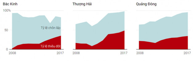 Bài học xử lý rác thải từ cốc trà sữa, bẫy gián đến những núi rác cao hơn cả Nữ thần Tự do của Trung Quốc - Ảnh 7.