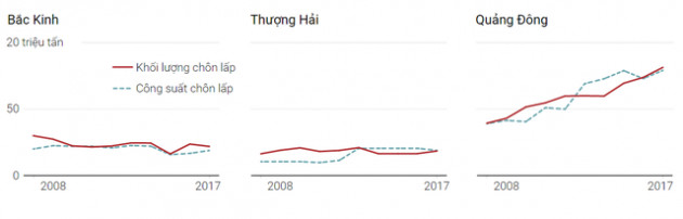 Bài học xử lý rác thải từ cốc trà sữa, bẫy gián đến những núi rác cao hơn cả Nữ thần Tự do của Trung Quốc - Ảnh 8.