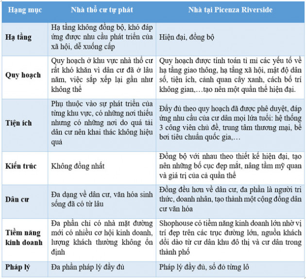 Bài toán đầu tư hấp dẫn tại Picenza Riverside - Ảnh 2.