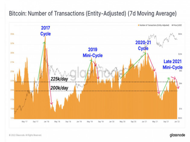 Bài toán hóc búa của Bitcoin - Ảnh 2.