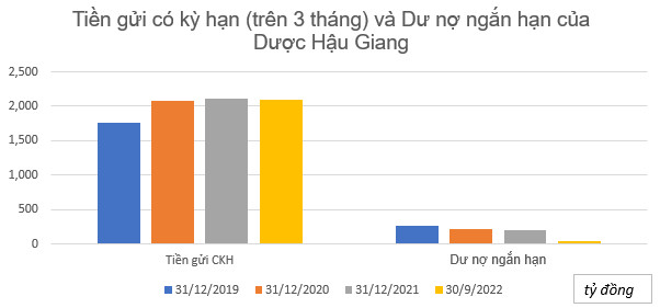 Bài toán kinh tế: Vì sao doanh nghiệp sở hữu lượng lớn tiền mặt nhưng vẫn đi vay ngân hàng? - Ảnh 1.