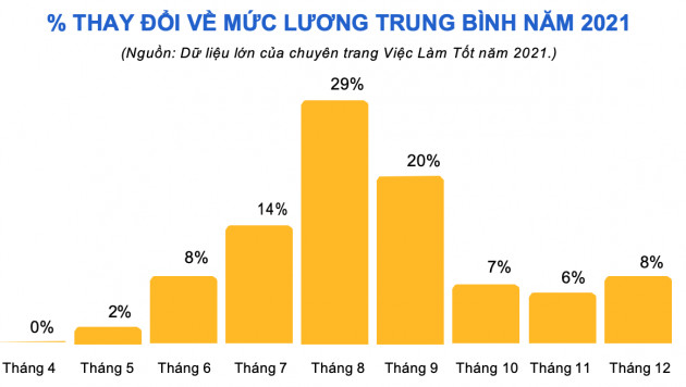 Bài toán lao động sau Tết: Mức lương trung bình rất khó quay về như trước kia, 22% nhân sự sẽ nghỉ việc nếu doanh nghiệp không trả thưởng Tết/lương tháng 13 - Ảnh 1.