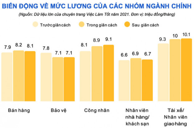 Bài toán lao động sau Tết: Mức lương trung bình rất khó quay về như trước kia, 22% nhân sự sẽ nghỉ việc nếu doanh nghiệp không trả thưởng Tết/lương tháng 13 - Ảnh 2.