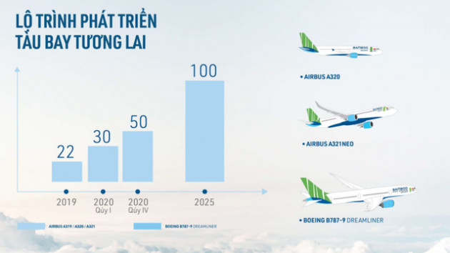 Bamboo Airways: 10 bất ngờ lớn và mục tiêu 150 nghìn đồng/cổ phiếu - Ảnh 1.