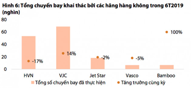 Bamboo Airways được kỳ vọng sẽ kéo khách nội địa tăng trưởng - Ảnh 5.