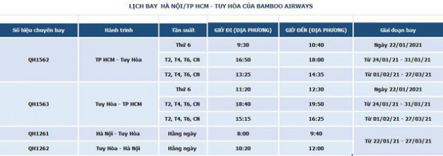 Bamboo Airways khai trương đường bay nối Tuy Hoà với Hà Nội/TP. Hồ Chí Minh - Ảnh 3.