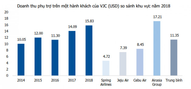 Bamboo Airways xuất hiện, Vietjet Air lần đầu tiên chịu cảnh giảm thị phần nội địa - Ảnh 3.