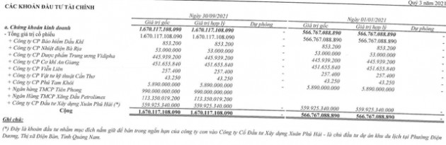 Bamboo Capital (BCG) chuẩn bị huy động 500 tỷ đồng trái phiếu nhằm đầu tư cho hai dự án điện gió - Ảnh 2.