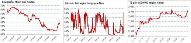 Bán 3 cổ phiếu ngân hàng VPB, TCB và VIB, quỹ đầu tư của SGI Capital dồn lực mua PNJ - Ảnh 2.