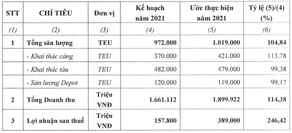 Bán cổ phiếu quỹ ngay đỉnh cao nhưng không đúng quy định, Hải An (HAH) bị HoSE nghiêm khắc nhắc nhở - Ảnh 2.