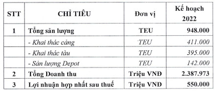 Bán cổ phiếu quỹ ngay đỉnh cao nhưng không đúng quy định, Hải An (HAH) bị HoSE nghiêm khắc nhắc nhở - Ảnh 3.