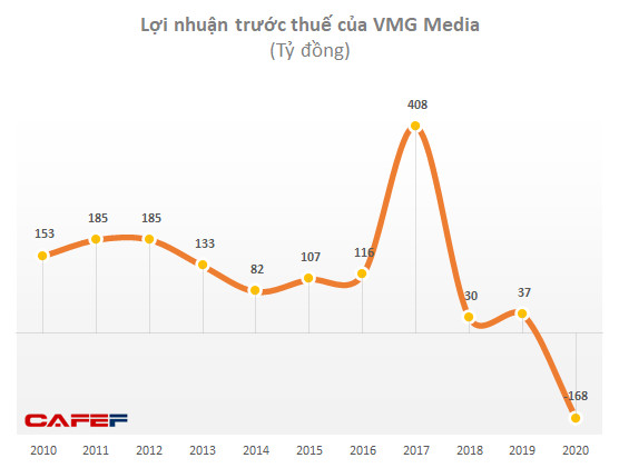 Bán công ty thanh toán cho phía Hàn lãi “1 ăn 7” trước khi đường dây đánh bạc nghìn tỷ bị phát hiện, 1 thành viên của VNPT bị kiện đòi bồi thường gần 800 tỷ đồng - Ảnh 1.