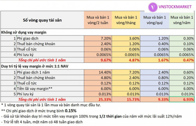 Bạn đã hoang phí bao nhiêu tiền cho hoạt động trading trên thị trường chứng khoán? - Ảnh 1.