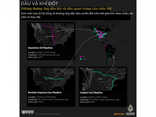 Bản đồ các đường ống dẫn dầu và khí đốt trên toàn cầu: Gấp 30 lần chu vi trái đất - Ảnh 4.