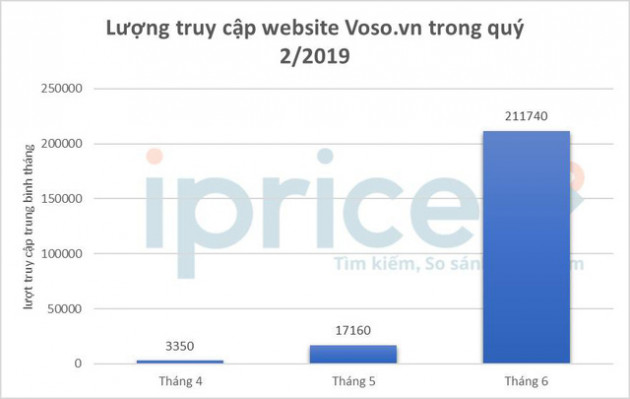 Bản đồ thương mại điện tử Việt Nam: Sendo vượt Thế giới di động, Lazada bị Tiki, Shopee cho “hít khói” - Ảnh 4.