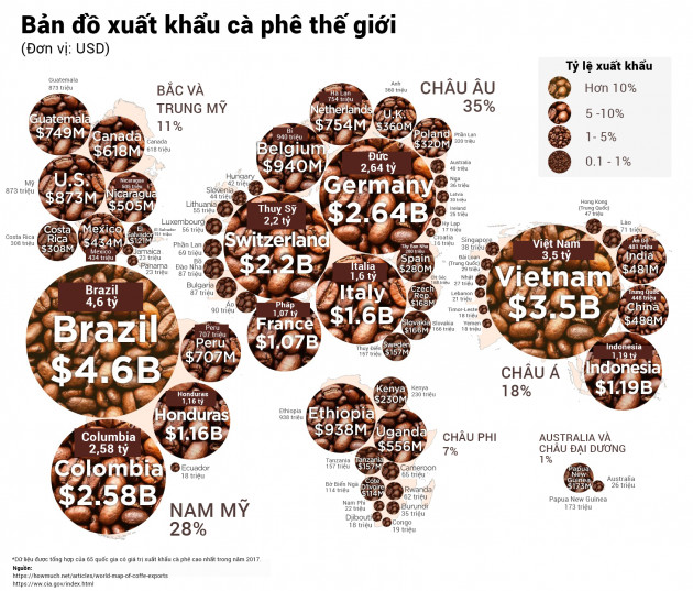 Bản đồ xuất khẩu cà phê thế giới - Ảnh 1.