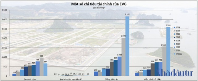 Băn khoăn chất lượng tài sản Everland - Ảnh 1.