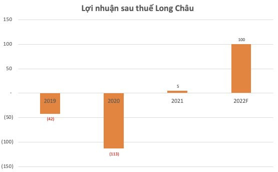 Bán lẻ đi xuống, bán thuốc thăng hoa: Chuỗi nhà thuốc Long Châu sắp vươn đến mốc 10.000 tỷ doanh thu, số cửa hàng đã áp sát “anh cả” Pharmacity - Ảnh 2.