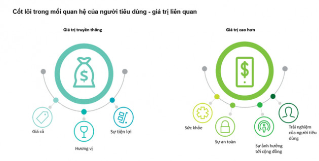 Bán lẻ truyền thống chuyển mình ra sao để vượt bão Covid-19? - Ảnh 4.