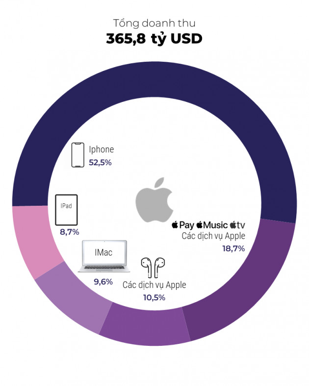 [Infographic] Bán người dùng - món hời tỷ đô của Big Tech - Ảnh 2.