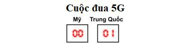 Bảng tỷ số này sẽ cho thấy Mỹ hay Trung Quốc chiến thắng trong cuộc chiến tranh lạnh về công nghệ đang hồi gay cấn - Ảnh 11.