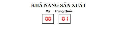 Bảng tỷ số này sẽ cho thấy Mỹ hay Trung Quốc chiến thắng trong cuộc chiến tranh lạnh về công nghệ đang hồi gay cấn - Ảnh 14.