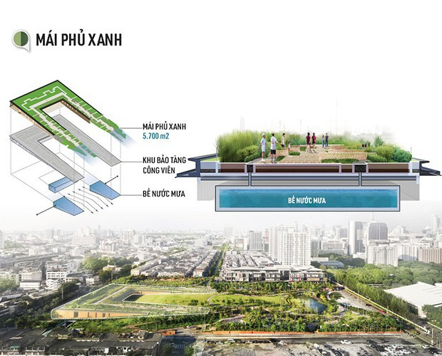 Bangkok đang chìm dần vào lòng biển cả, và đây là dự án vô cùng sáng tạo của người Thái giúp cho thủ đô thoát khỏi nạn úng ngập - Ảnh 4.