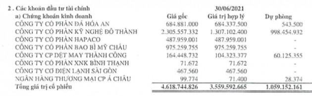 Bibica: Quý 2 lãi vỏn vẻn 103 triệu đồng - thấp nhất trong vòng 9 năm qua - Ảnh 2.