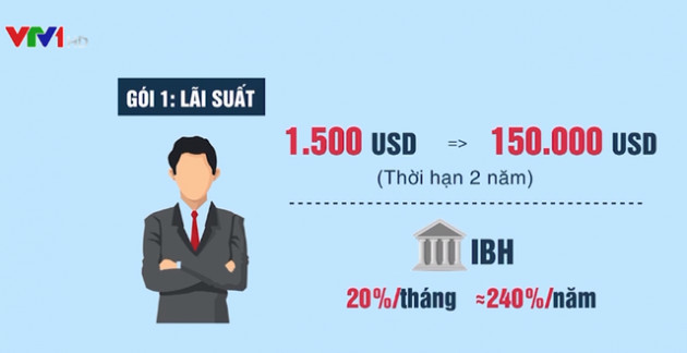 “Bánh vẽ” đầu tư tiền ảo: Hưởng lãi “khủng”, nếu lỗ sẽ được ngân hàng đền bù