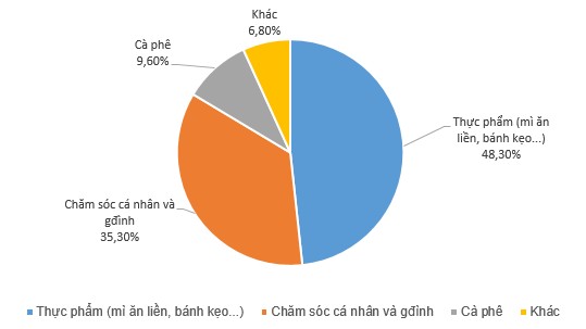 Bao bì Nhựa Tân Tiến (TTP): Dự kiến mảng bao bì thực phẩm tăng trưởng mạnh, mục tiêu lãi trước thuế 182 tỷ đồng năm 2018 - Ảnh 1.