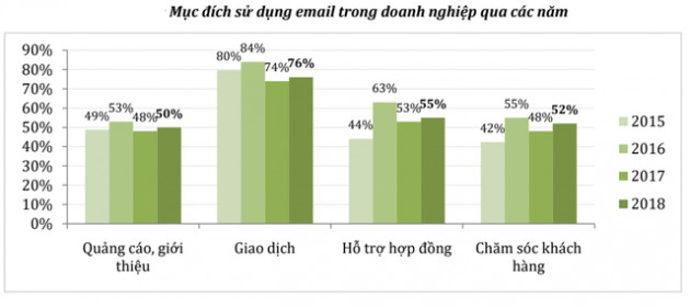 Báo cáo Chỉ số thương mại điện tử Việt Nam 2019 có gì đáng chú ý? - Ảnh 2.