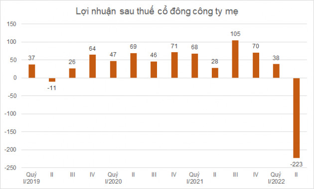 Bảo hiểm Bưu điện lỗ kỷ lục trong quý II do chương trình “Vững Tâm An” - Ảnh 2.