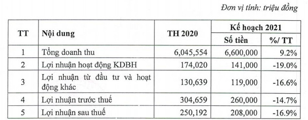 Chuyện lạ ở một doanh nghiệp: Phó chủ tịch HĐQT chuyên trách không được nhận lương nhưng được trả tiền thuê nhà, học phí cho con và các chi phí hoạt động khác - Ảnh 2.