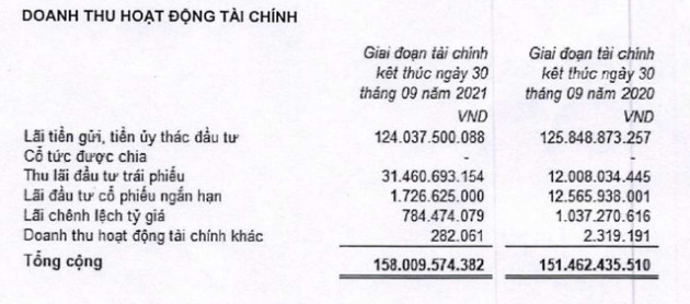 Bảo hiểm Quân đội MIG: 9 tháng lãi tăng 52% cùng kỳ năm trước, vượt kế hoạch năm nhưng đầu tư cổ phiếu Hoàng Anh Gia Lai lỗ gần 80% - Ảnh 3.