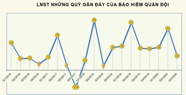 Bảo hiểm Quân đội (MIG) hủy đăng ký giao dịch trên Upcom từ 13/1 để chuẩn bị niêm yết - Ảnh 2.