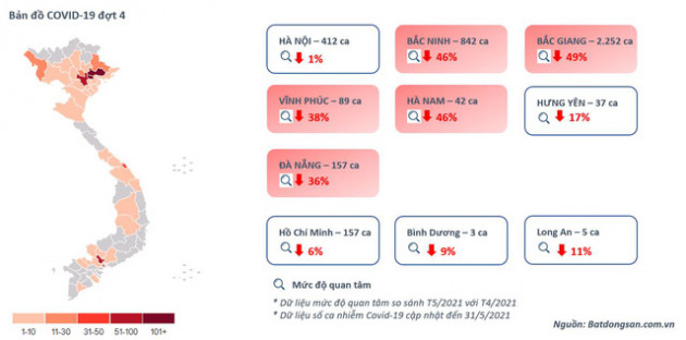 Bão sốt đất đi qua, cảnh báo những thị trường bất động sản bị nhà đầu tư quay lưng mạnh nhất - Ảnh 1.