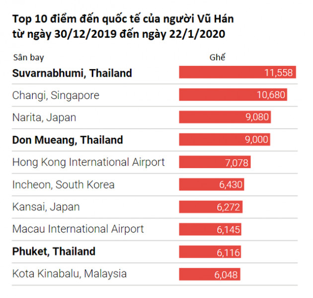 Báo Trung Quốc tiết lộ Top 10 điểm đến của người Vũ Hán từ 30/12/2019 đến 22/1/2020 - Ảnh 4.