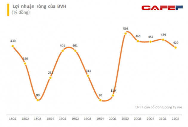 Bảo Việt (BVH) chốt quyền trả cổ tức bằng tiền tỷ lệ gần 9%, dự chi khoảng 667 tỷ đồng - Ảnh 2.