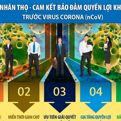 Bảo Việt chi trả 200% trợ cấp viện phí đối với khách hàng nằm viện cách ly do nhiễm Covid-19, Aviva cũng đưa ra chính sách cho khách hàng nhiễm Corona