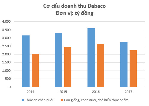 Bất chấp bão tố thị trường, cổ phiếu Dabaco (DBC) vẫn ngược dòng bứt phá nhờ sự hồi sinh của giá lợn - Ảnh 1.