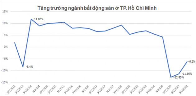 Bất chấp đại dịch, thị trường căn hộ cao cấp Tp. HCM vẫn không hạ nhiệt - Ảnh 3.
