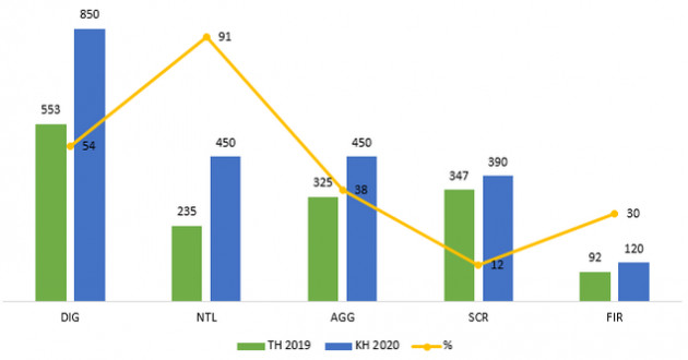 Bất chấp dịch bệnh, nhiều doanh nghiệp vẫn dự kiến lãi lớn trong năm 2020 - Ảnh 2.