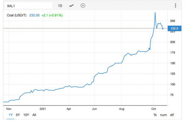 Bất chấp giá than thế giới tăng cao, lợi nhuận quý 3 của doanh nghiệp than vẫn khiêm tốn - Ảnh 2.