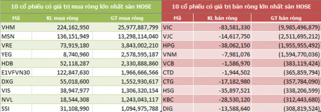 Bất chấp khó khăn chung, khối ngoại vẫn mua ròng hơn 43.700 tỷ đồng trong năm 2018 - Ảnh 2.