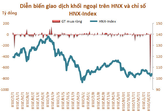 Bất chấp khó khăn chung, khối ngoại vẫn mua ròng hơn 43.700 tỷ đồng trong năm 2018 - Ảnh 3.