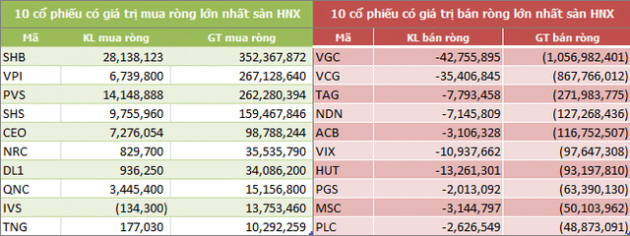 Bất chấp khó khăn chung, khối ngoại vẫn mua ròng hơn 43.700 tỷ đồng trong năm 2018 - Ảnh 4.