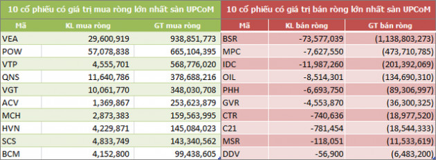 Bất chấp khó khăn chung, khối ngoại vẫn mua ròng hơn 43.700 tỷ đồng trong năm 2018 - Ảnh 5.