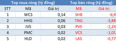 Bất chấp khối ngoại bán ròng, VN-Index vẫn vượt mốc 780 điểm trong phiên 16/4 - Ảnh 2. Bất chấp khối ngoại bán ròng, VN-Index vẫn vượt mốc 780 điểm trong phiên 16/4 - Ảnh 2.