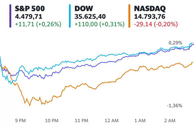 Bất chấp lo ngại kinh tế toàn cầu giảm tốc, Dow Jones và S&P 500 vẫn chạm mức cao kỷ lục - Ảnh 1.