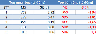 Bất chấp thị trường bứt phá mạnh, khối ngoại vẫn bán ròng hơn 400 tỷ đồng trong phiên 24/8 - Ảnh 2.